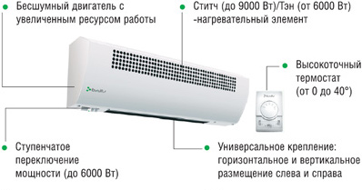 Тепловая завеса Ballu Красноярск: цены, каталог, установка 